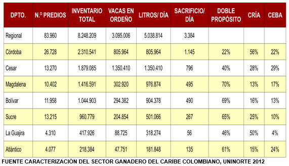 Aplicación de biotecnologia reproductiva en bovinos en la region caribe colombiana. - Image 1