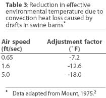 Alimentación líquida y estres por calor en la producción porcina - Image 3