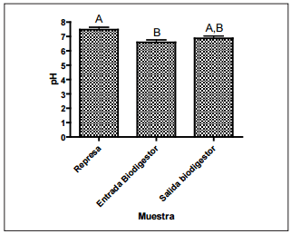Efecto del biodigestor plástico de flujo continuo en el tratamiento de aguas residuales de establos bovinos - Image 2