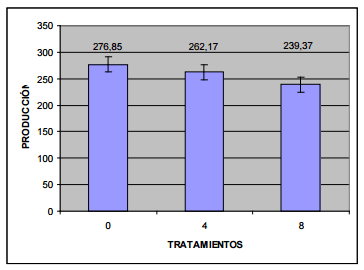 Impacto del fósforo suplementado en bos taurus, sobre el medio ambiente y su producción - Image 3