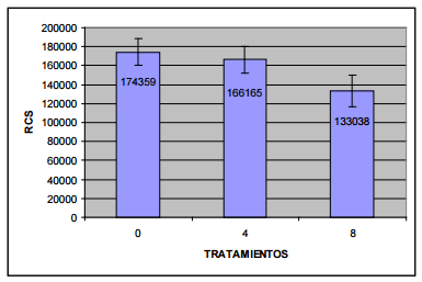 Impacto del fósforo suplementado en bos taurus, sobre el medio ambiente y su producción - Image 6