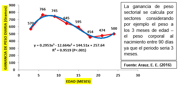 Perfil del desarrollo corporal en novillas holstein y pardo suizo en panama y estrategias para cuidar el potencial lechero y el bienestar animal en el clima tropical - Image 5