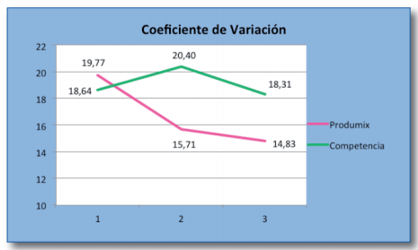 Aumento de homogeneidad en la fase de Cebo - Image 3
