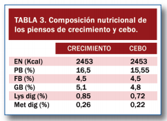 Aumento de homogeneidad en la fase de Cebo - Image 5