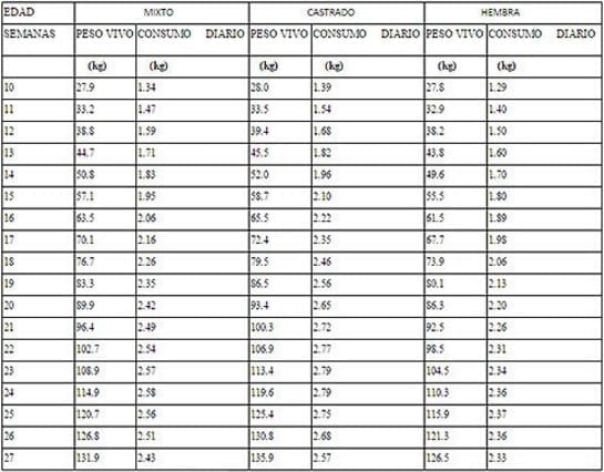Nutrición de los cerdos en crecimiento y finalización: 1 - introducción - Image 7