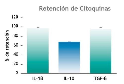 Proteínas Bioactivas en el Plasma Atomizado. ¿Cómo estas proteínas pueden beneficiar mis cerditos? - Image 3