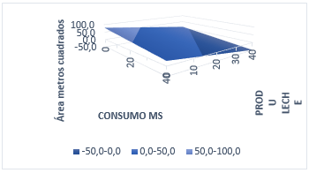 Influencia de la alimentación al pastoreo en la producción lechera de la cuenca Cachi Alto-Ayacucho, 2015 - Image 9