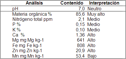 Los abonos orgánicos, alternativa en la gestión de la fertilidad de los suelos - Image 26