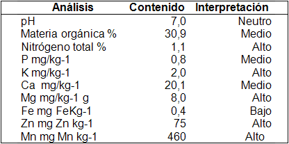 Los abonos orgánicos, alternativa en la gestión de la fertilidad de los suelos - Image 19