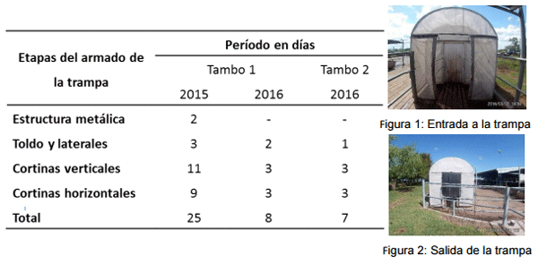 Comportamiento de vacas en ordeñe ante una alternativa de control no químico de la “mosca de los cuernos” (Haematobia irritans) - Image 1
