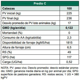 Validación de autoconsumo con afrechillo de arroz sobre campo natural - Image 10