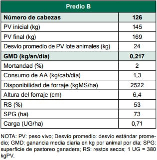 Validación de autoconsumo con afrechillo de arroz sobre campo natural - Image 8