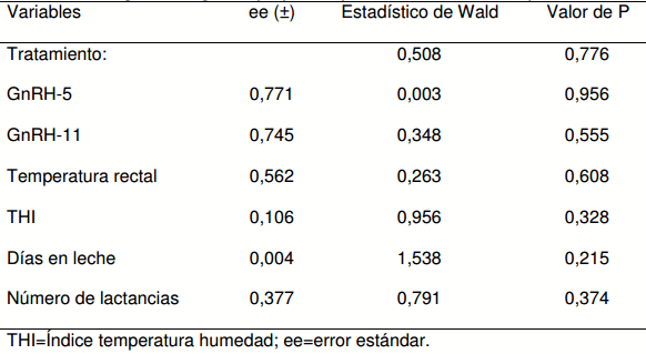 Efecto de la GnRH postinseminación sobre la concentración plasmática de progesterona y las tasas de concepción en vacas Holstein repetidoras - Image 24