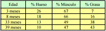 Crecimiento, desarrollo y precocidad - Image 8