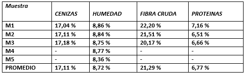 Valoración del contenido ruminal de bovinos beneficiados en el municipio piritu estado Falcon-Venezuela, como recurso alimenticio - Image 8