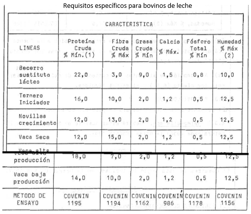 Valoración del contenido ruminal de bovinos beneficiados en el municipio piritu estado Falcon-Venezuela, como recurso alimenticio - Image 3