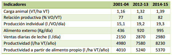 Lechería sustentable: Una propuesta para medir la sustentabilidad de los tambos - Image 1