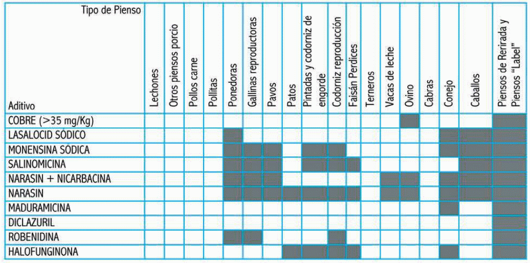 Contaminacion cruzada por antibioticos y coccidiostaticos en fábricas de pienso - Image 1