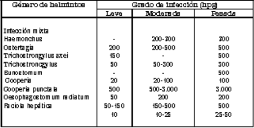 Epidemiología y control del parasitismo gastrointestinal en bovinos - Image 10