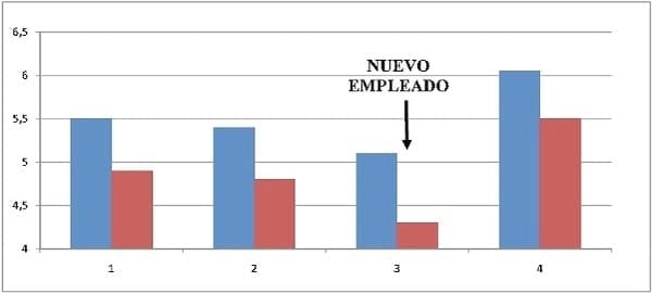 Registros informaticos como herramienta diágnostica - Image 18