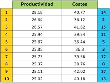 Registros informaticos como herramienta diágnostica - Image 17