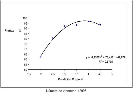 Principales variables que afectan la preñez en rodeos de cría de la Cuenca del Salado (servicio 2009-2010) - Image 4