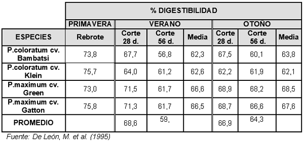 Las tres claves para potenciar los sistemas ganaderos: la utilización de pasturas, reservas forrajeras y suplementación estratégica - Image 3