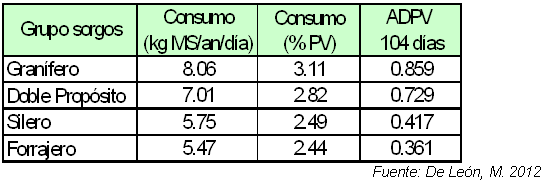 Las tres claves para potenciar los sistemas ganaderos: la utilización de pasturas, reservas forrajeras y suplementación estratégica - Image 11