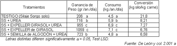 Las tres claves para potenciar los sistemas ganaderos: la utilización de pasturas, reservas forrajeras y suplementación estratégica - Image 9