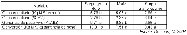 Las tres claves para potenciar los sistemas ganaderos: la utilización de pasturas, reservas forrajeras y suplementación estratégica - Image 10
