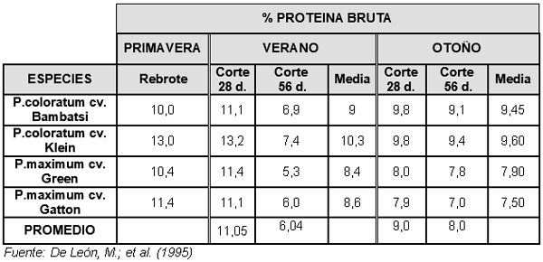 Las tres claves para potenciar los sistemas ganaderos: la utilización de pasturas, reservas forrajeras y suplementación estratégica - Image 4