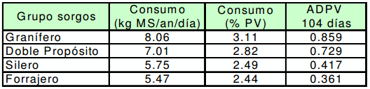 La utilización de silajes en los sistemas ganaderos - Image 8
