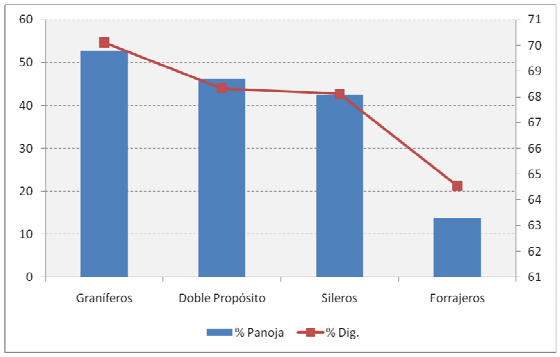 La utilización de silajes en los sistemas ganaderos - Image 3