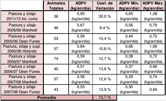Autoconsumo de silajes: cómo asegurar un buen resultado - Image 4