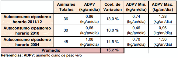 Autoconsumo de silajes: cómo asegurar un buen resultado - Image 2