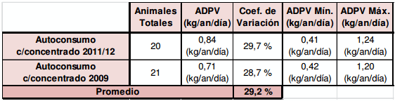 Autoconsumo de silajes: cómo asegurar un buen resultado - Image 3