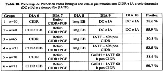 Esquemas de sincronización de celo - Image 8