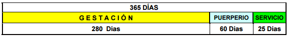 Esquemas de sincronización de celo - Image 1