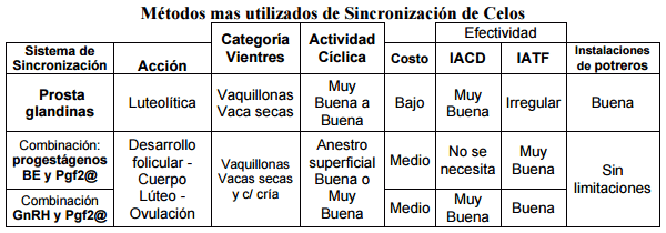 Esquemas de sincronización de celo - Image 5