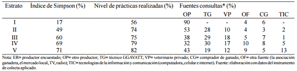 Las tecnologías de la información y comunicación como fuente de conocimientos en el sector rural - Image 5