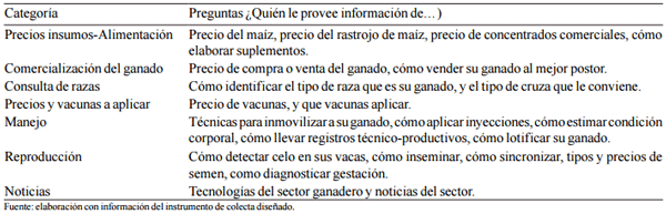 Las tecnologías de la información y comunicación como fuente de conocimientos en el sector rural - Image 3
