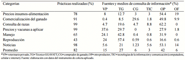Las tecnologías de la información y comunicación como fuente de conocimientos en el sector rural - Image 6