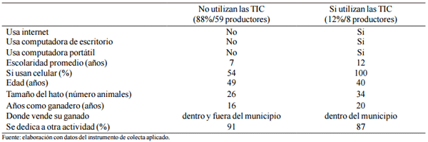Las tecnologías de la información y comunicación como fuente de conocimientos en el sector rural - Image 7