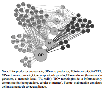 Las tecnologías de la información y comunicación como fuente de conocimientos en el sector rural - Image 4