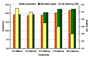 Agrotecnia y utilización de Clitoria ternatea en sistemas de producción de carne y leche - Image 8
