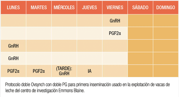 Se presenta un sistema de alta eficiencia reproductiva (30 por ciento de pregnancy rate) para explotaciones de alta producción - Image 2