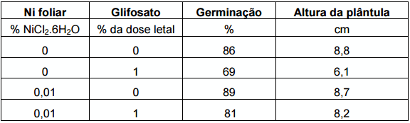 Síndrome de las raíces atrofiadas III. Toxidez de glifosato - Image 9