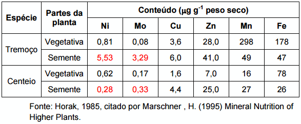 Síndrome de las raíces atrofiadas III. Toxidez de glifosato - Image 10