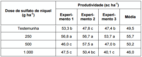 Síndrome de las raíces atrofiadas III. Toxidez de glifosato - Image 12