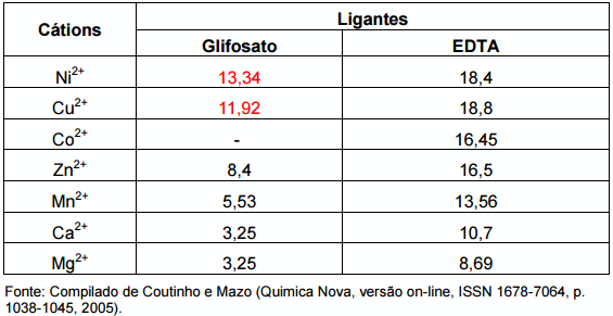 Síndrome de las raíces atrofiadas III. Toxidez de glifosato - Image 7